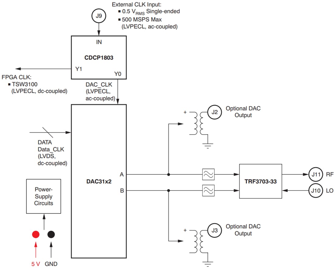 Blockdiagramm - Texas Instruments DAC31x2EVM Evaluierungsmodule (EVMs)