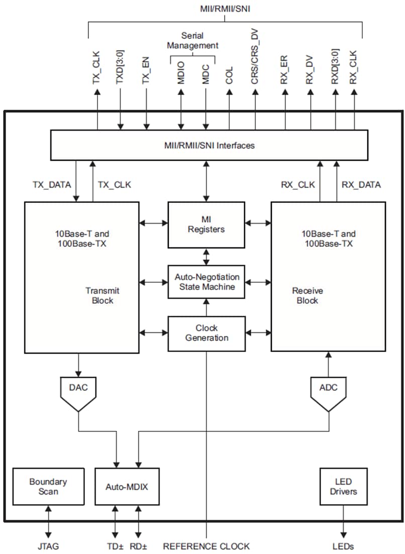 Blockdiagramm - Texas Instruments DP83848-EP PHYTER-10/100-MBit/s-Ethernet-PHY
