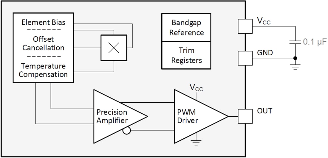 Blockdiagramm - Texas Instruments DRV5057/DRV5057-Q1 Lineare Hall-Effekt-Sensoren