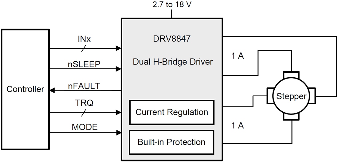 Schaltplan - Texas Instruments DRV8847 Dual-H-Brücken-DC-Motortreiber