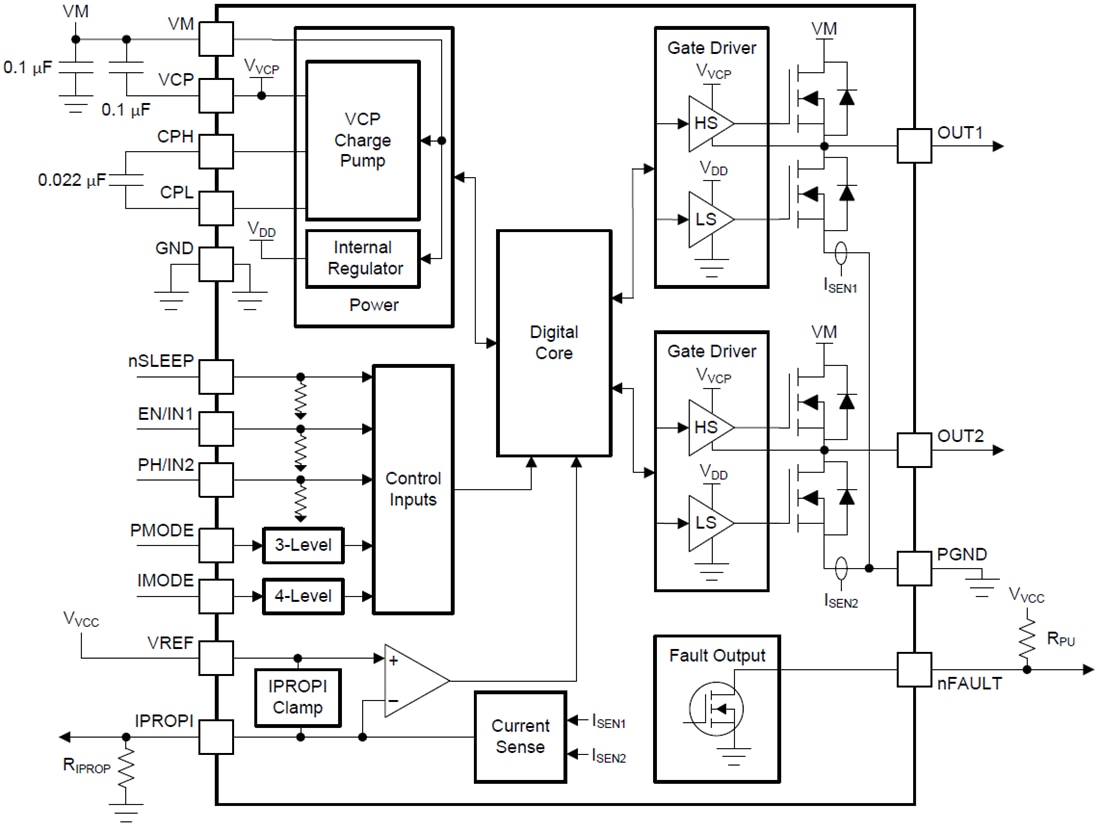 Blockdiagramm - Texas Instruments DRV887x DC-Bürstenmotortreiber