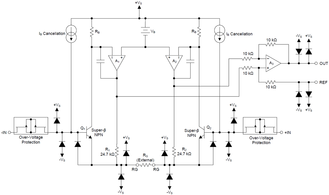 Blockdiagramm - Texas Instruments INA821 Messverstärker mit hoher Genauigkeit