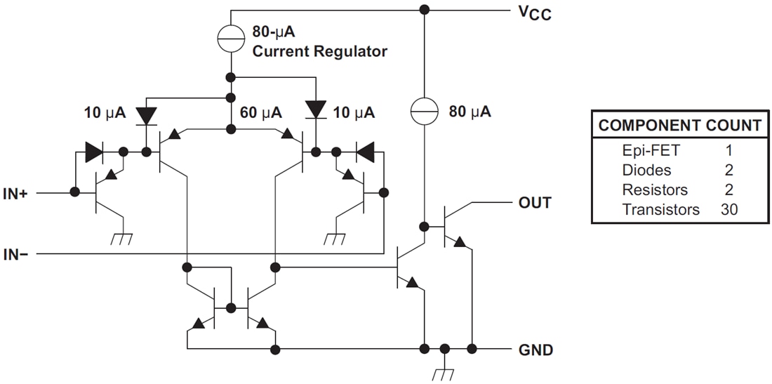 Blockdiagramm - Texas Instruments LM2903-Q1 Dual-Differential-Komparator