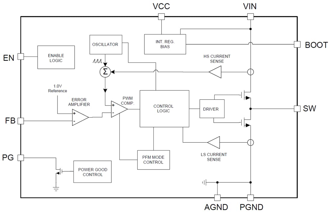 Blockdiagramm - Texas Instruments LMR34215-Q1 Synchroner Abwärtswandler