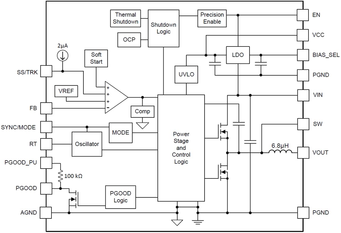 Blockdiagramm - Texas Instruments LMZM33604/LMZM33606 Leistungsmodule
