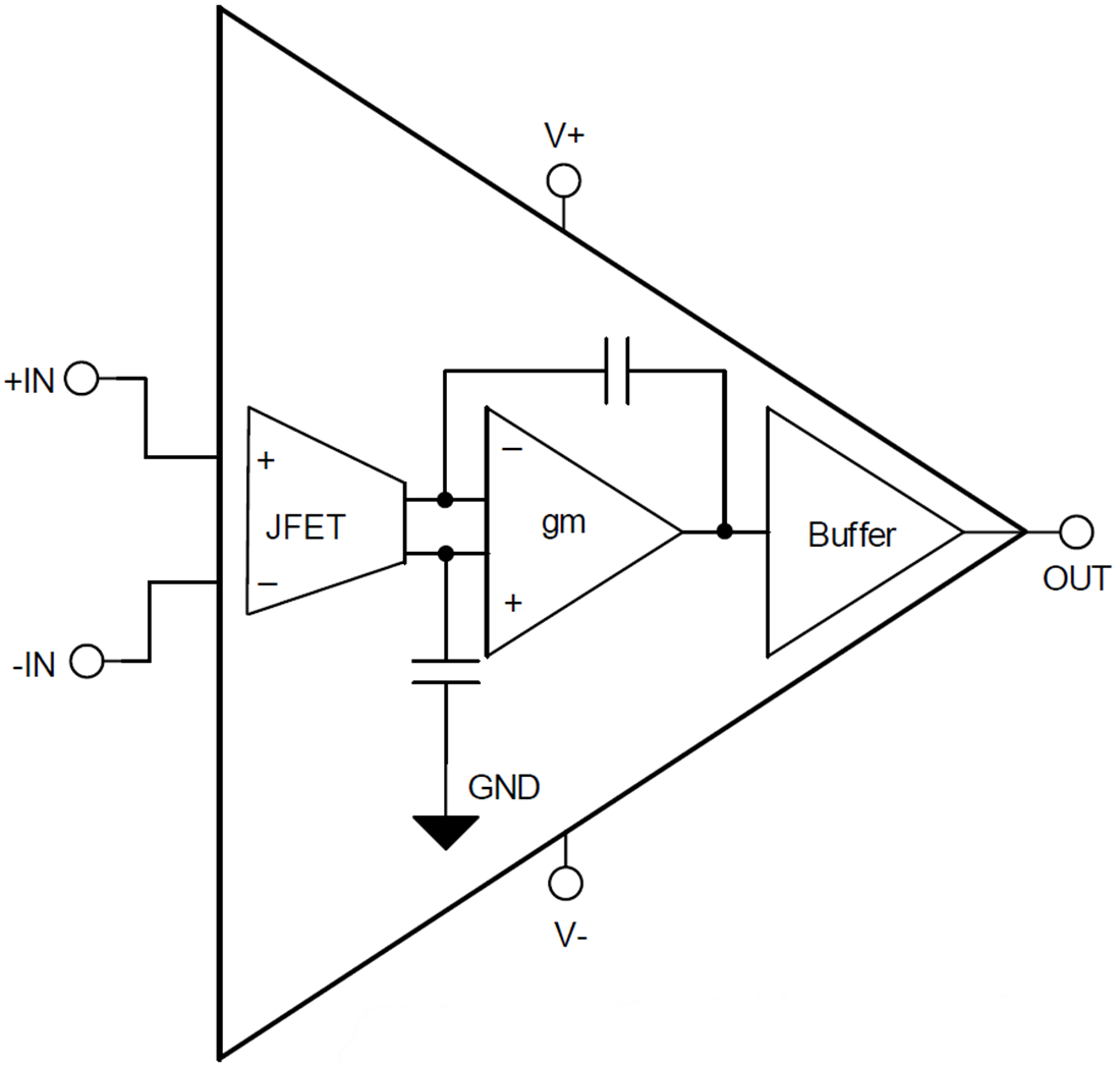 Blockdiagramm - Texas Instruments OPA828 Operationsverstärker mit JFET-Eingang