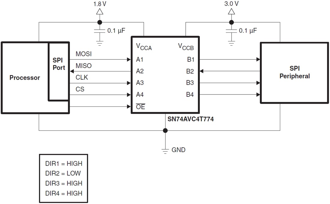 Applikations-Schaltungsdiagramm - Texas Instruments SN74AVC4T774 Bus-Transceiver mit Doppelversorgung