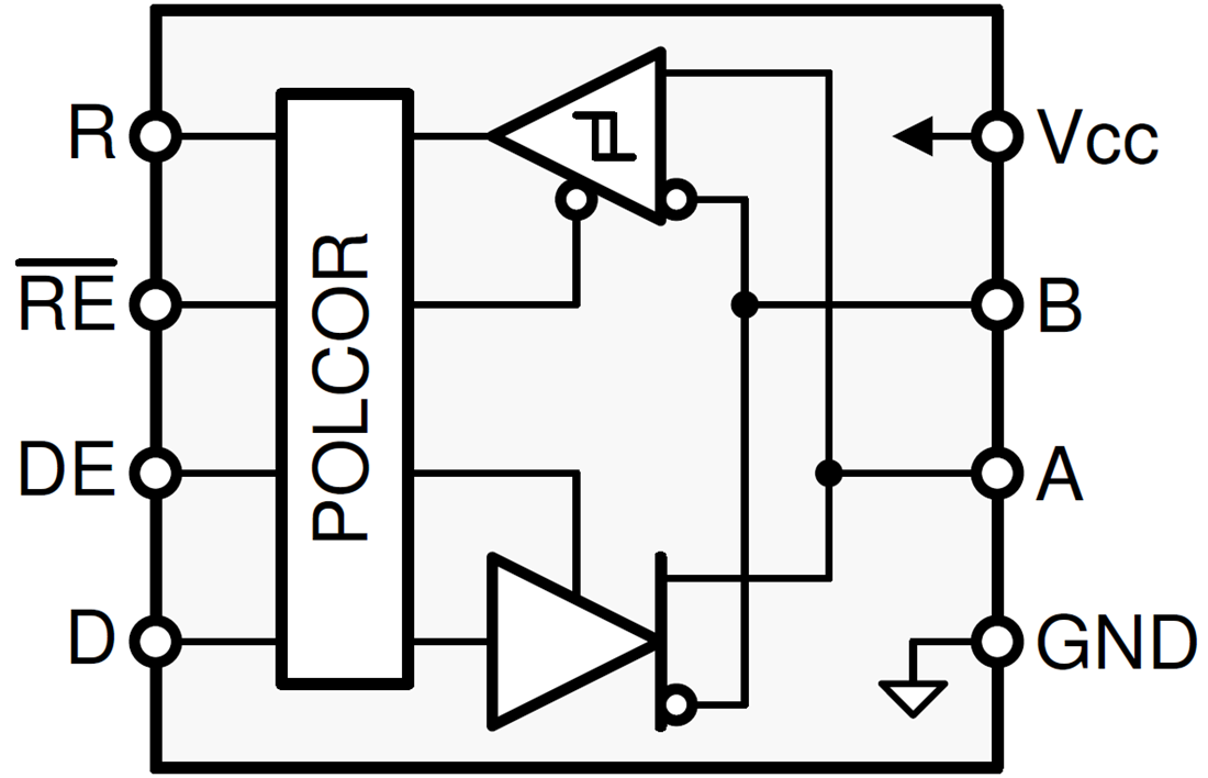 Blockdiagramm - Texas Instruments THVD1505 RS-485-Transceiver