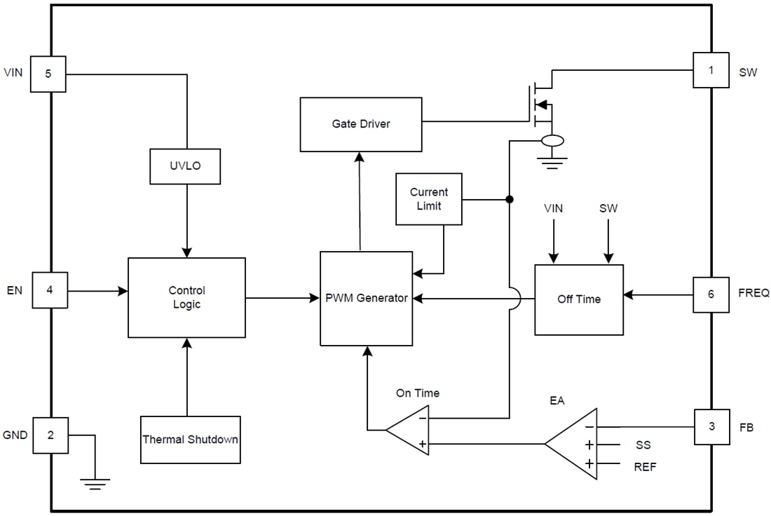 Blockdiagramm - Texas Instruments TLV61048 Nicht-synchroner Aufwärtswandler