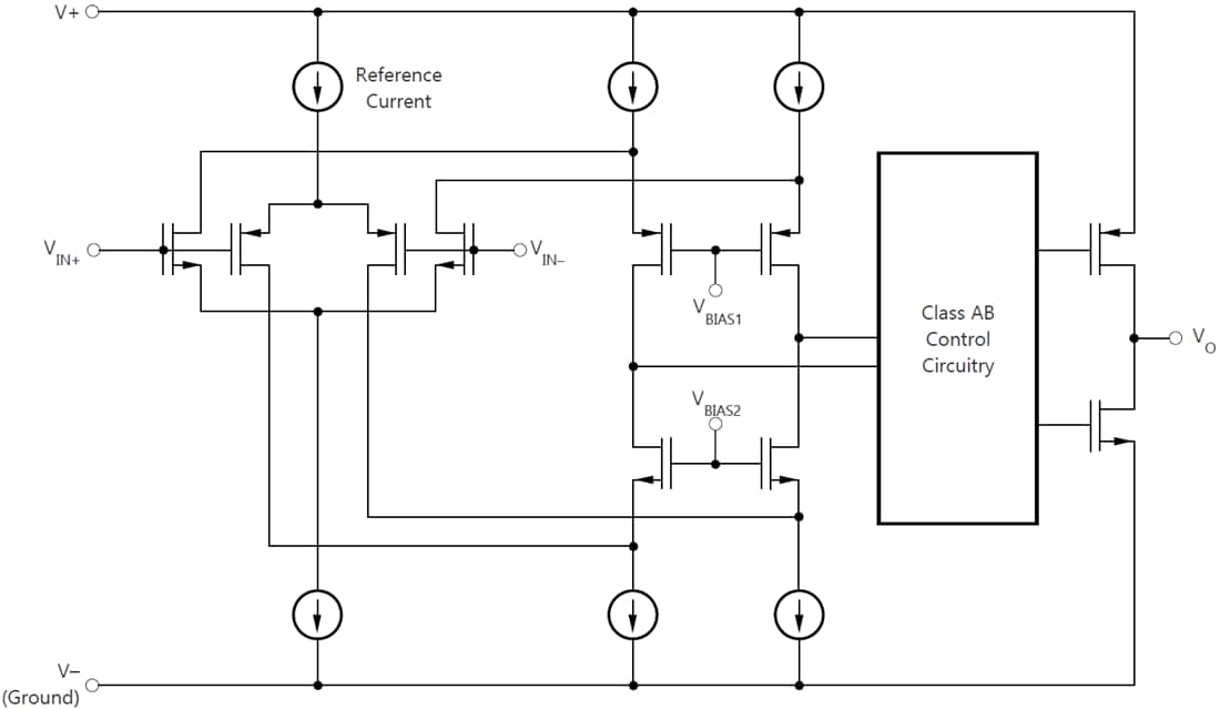 Blockdiagramm - Texas Instruments TLV905x Operationsverstärker mit hoher Anstiegsrate