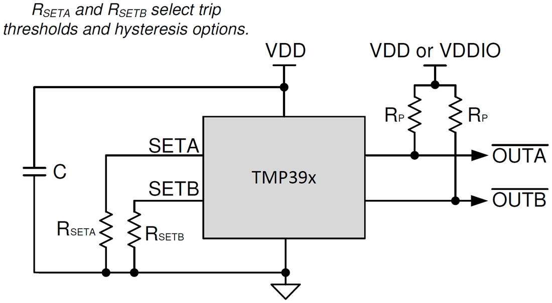 Blockdiagramm - Texas Instruments TMP392 Zweikanal-Temperaturschalter