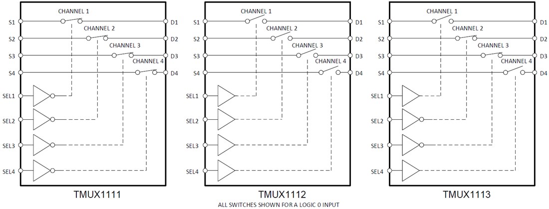 Blockdiagramm - Texas Instruments TMUX111x Vierkanal-SPST-Präzisionsschalter