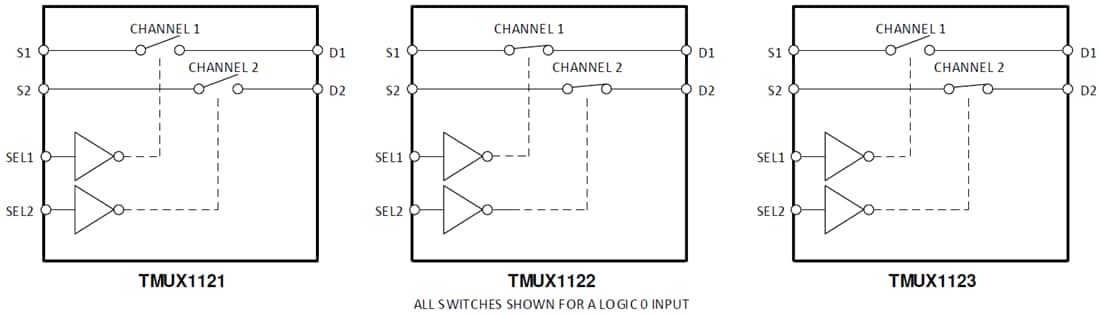 Blockdiagramm - Texas Instruments TMUX112x Zweikanal-Präzisionsschalter