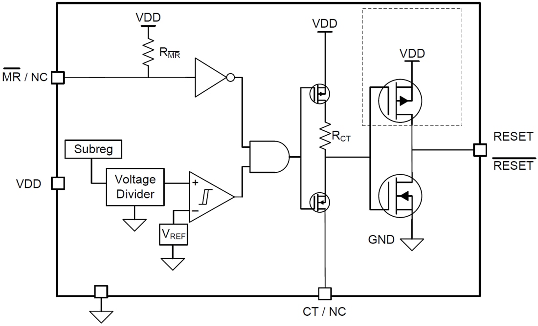 Blockdiagramm - Texas Instruments TPS3840/TPS3840-Q1 Nanopower-Spannungswächter