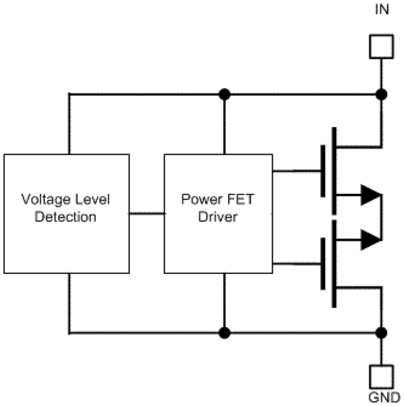 Blockdiagramm - Texas Instruments TVS2201 Bidirektionale 22-V-Überspannungsschutzvorrichtung