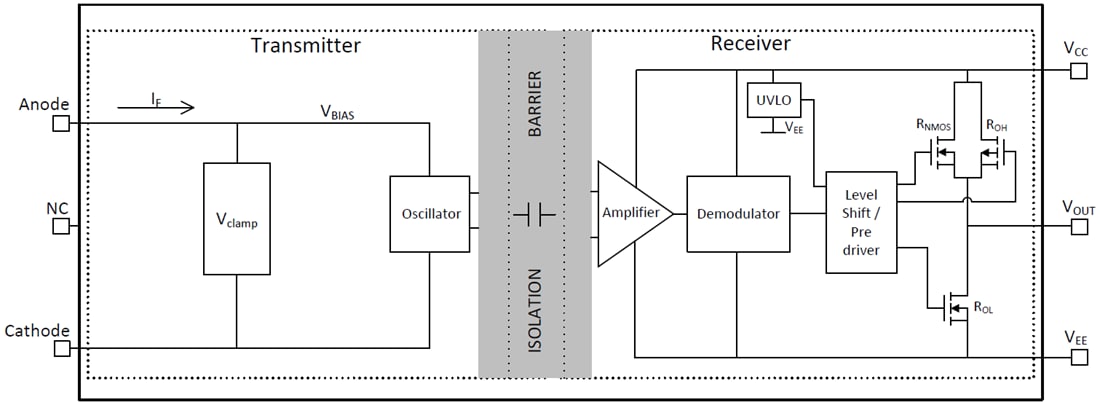 Blockdiagramm - Texas Instruments UCC23513 Isolierter Gate-Treiber