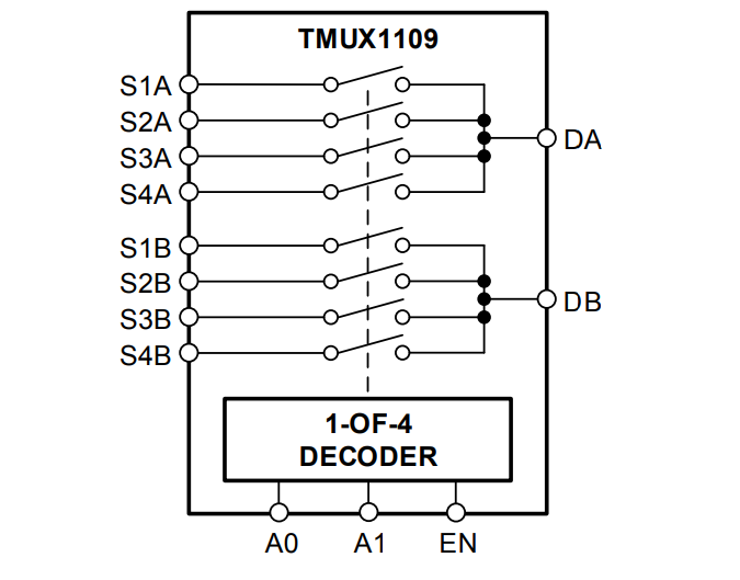 Blockdiagramm - Texas Instruments TMUX1109 5-V-Präzisions-Multiplexer