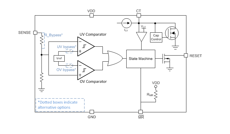 Blockdiagramm - Texas Instruments TPS3703-Q1 Automotive-Window-Supervisor