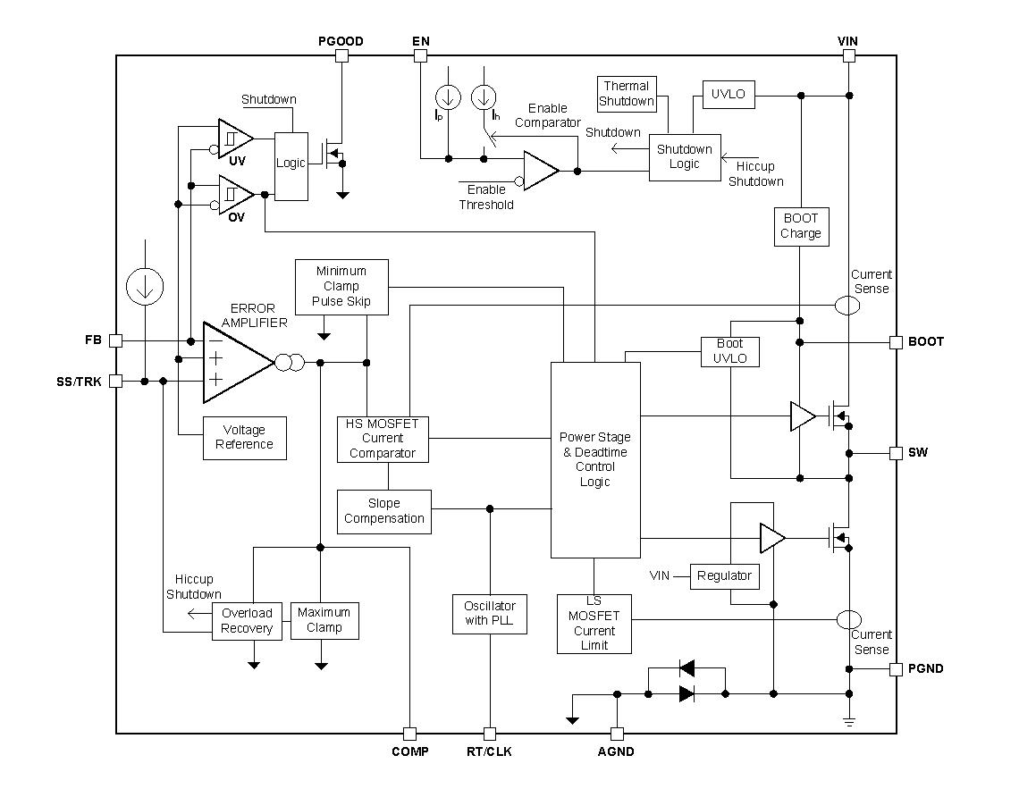 Blockdiagramm - Texas Instruments TPS54A24 SWIFT™-Abwärtswandler