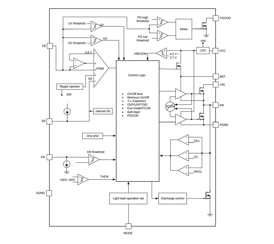 Blockdiagramm - Texas Instruments TPS56C230 Synchrone 12-A-Abwärtswandler