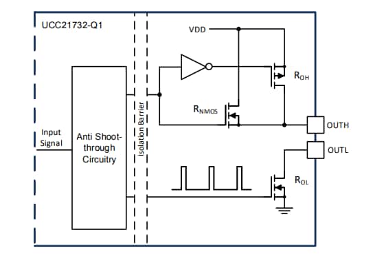 Blockdiagramm - Texas Instruments UCC21732/UCC21732-Q1 Gate-Treiber