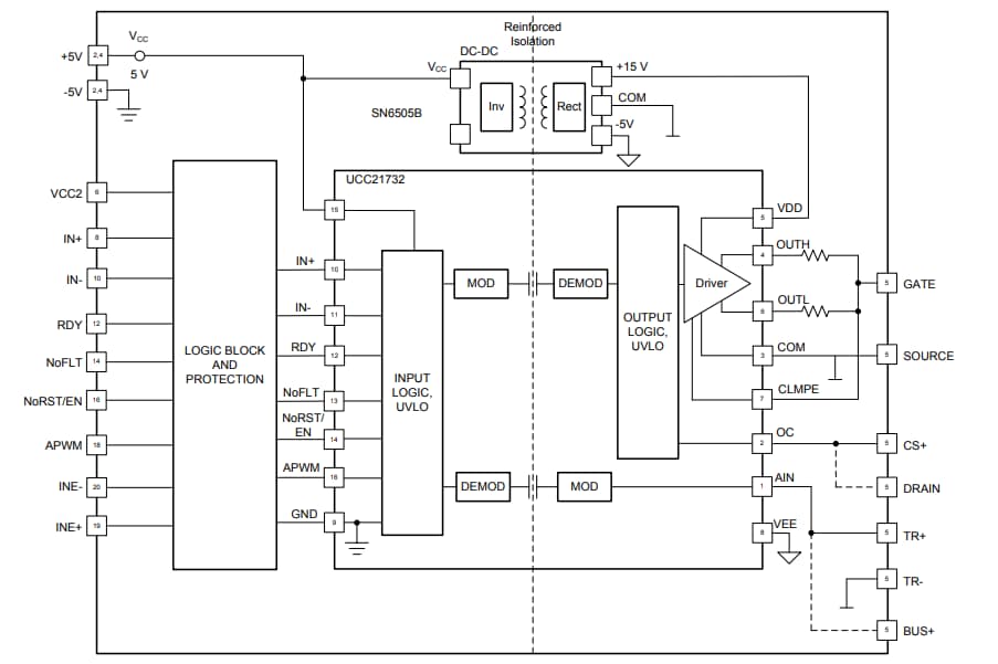 Blockdiagramm - Texas Instruments UCC21750QDWEVM-025 Evaluierungsboard