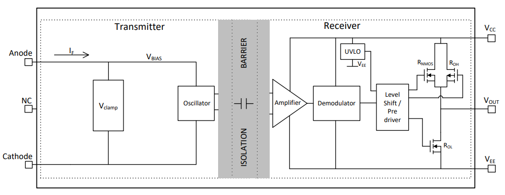 Blockdiagramm - Texas Instruments UCC23511 Gate-Treiber