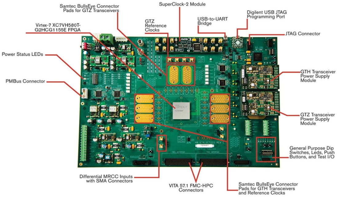 Tabelle - AMD / Xilinx Virtex®-7-FPGA VC7222 Charakterisierungs-Kit