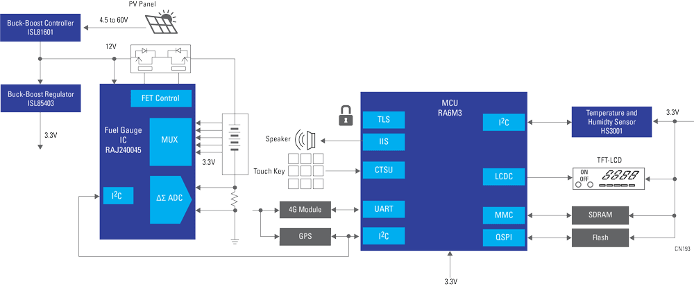 Renesas Electronics Notrufsystem (Wasserfahrzeug)