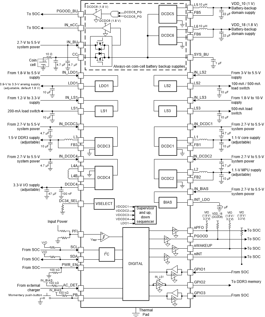 Blockdiagramm - Texas Instruments TPS6521815 Benutzerprogrammierbare Leistungsmanagement-ICs
