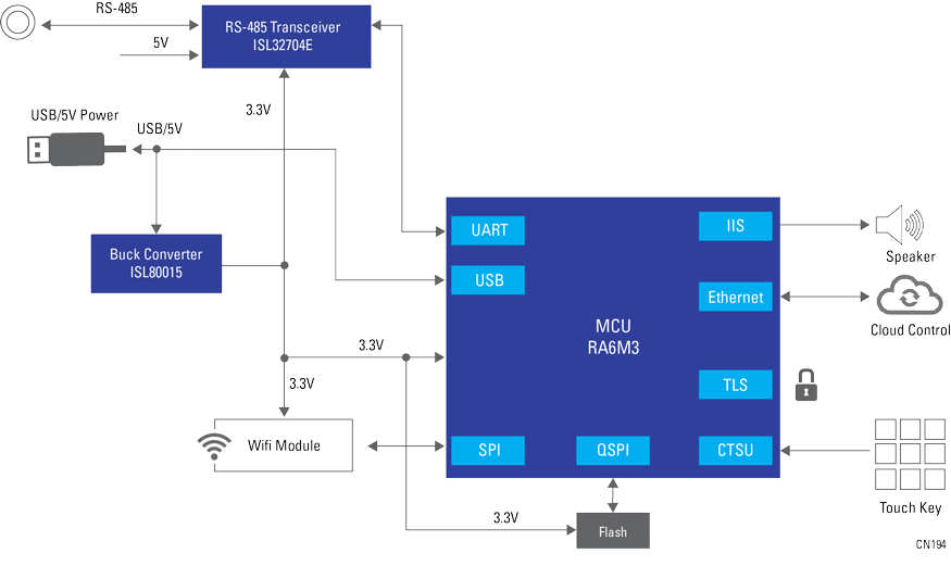 Renesas Electronics Over-the-Air-Aktualisierungsmodul für SPS-Applikationen