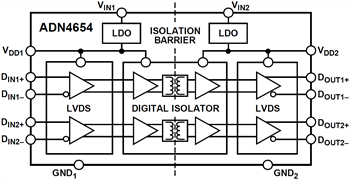 Blockdiagramm - Analog Devices Inc. ADN465x 5-kV- und 3,75-kV-LVDS-Gigabit-Isolatoren
