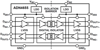 Blockdiagramm - Analog Devices Inc. ADN465x 5-kV- und 3,75-kV-LVDS-Gigabit-Isolatoren