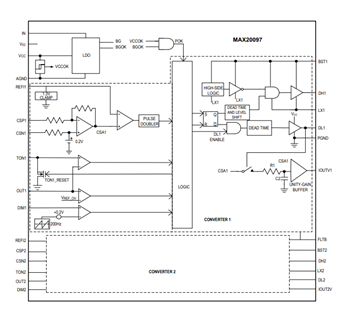 Blockdiagramm - Analog Devices / Maxim Integrated MAX20096/MAX20097 LED-Controller mit hoher Helligkeit