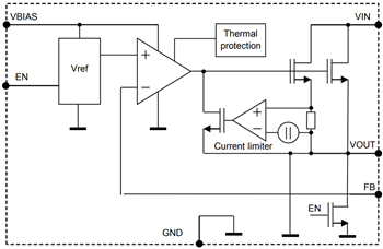 Blockdiagramm - STMicroelectronics LD57100 Spannungsregler mit extrem niedrigem Dropout