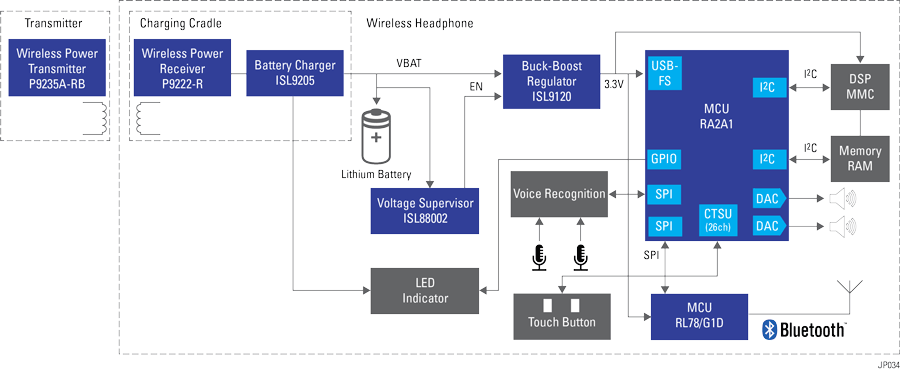 Blockdiagramm - Renesas Electronics Drahtlose Kopfhörer