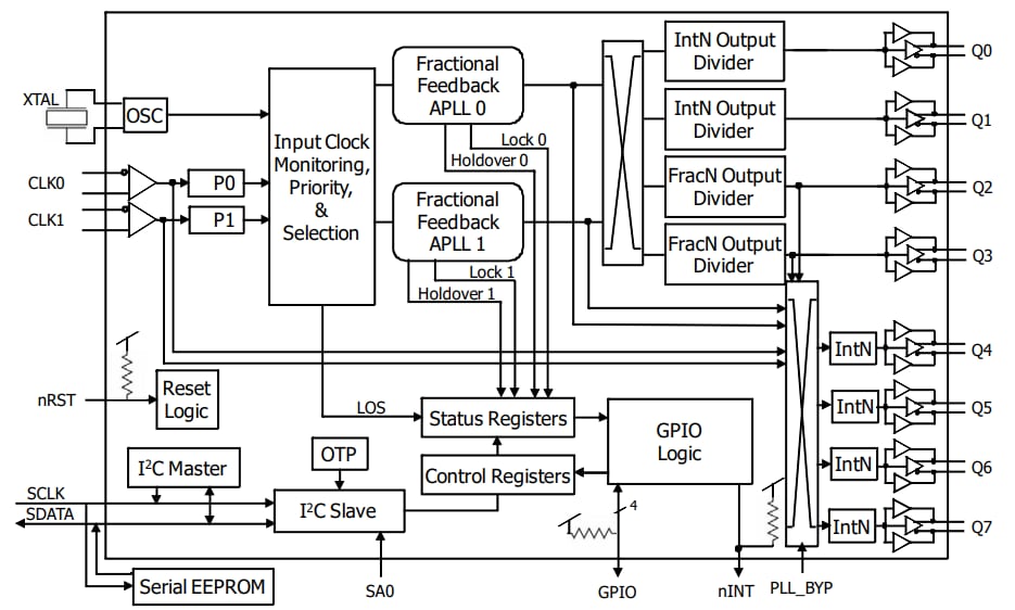 Blockdiagramm - Renesas Electronics 8T49N287 FemtoClock NG Oktal-Frequenzumsetzer