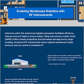 Infografik - Amphenol RF AUTOMATE® Mini-FAKRA-Steckverbinder
