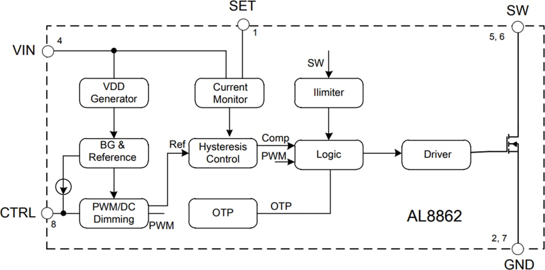 Blockdiagramm - Diodes Incorporated AL8862 LED-Abwärtstreiber