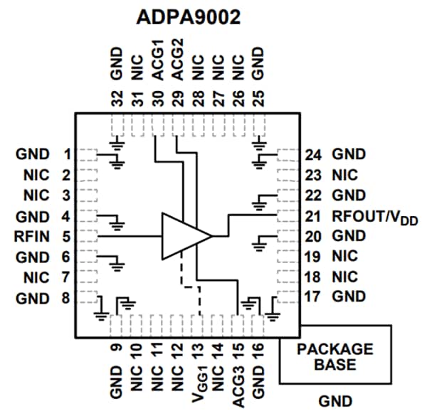 Blockdiagramm - Analog Devices Inc. ADPA9002 1-W-Leistungsverstärker (~DC bis 10 GHz)