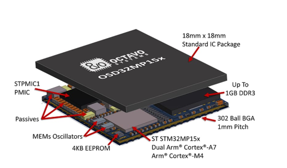 Octavo Systems OSD32MP15x System-in-Package (SiP)-Bauteile