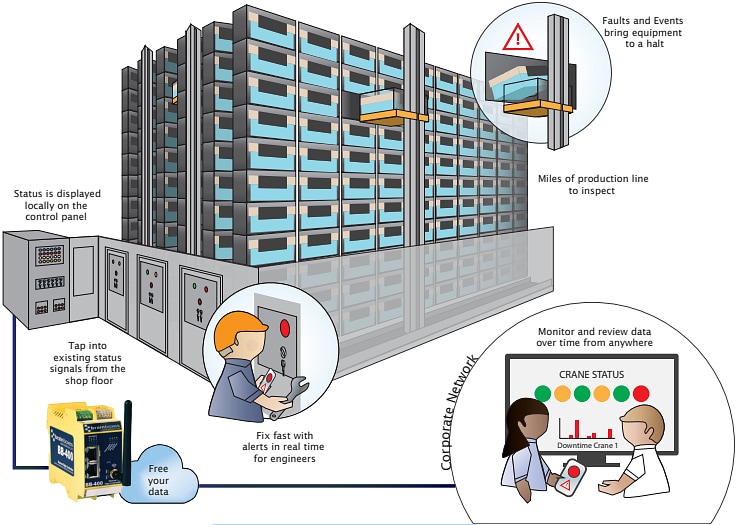 Brainboxes BB-400 NeuronEdge Industrie-Controller
