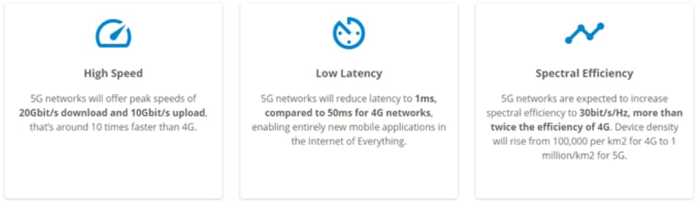 Bel Group 5G-Lösungen
