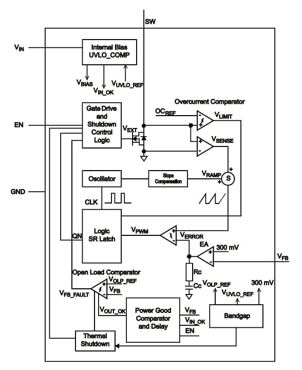 Blockdiagramm - Microchip Technology MCP1662 LED-Beleuchtungstreiber