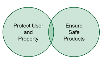 Littelfuse Fahrzeug- und Industrie-Standardsicherungen