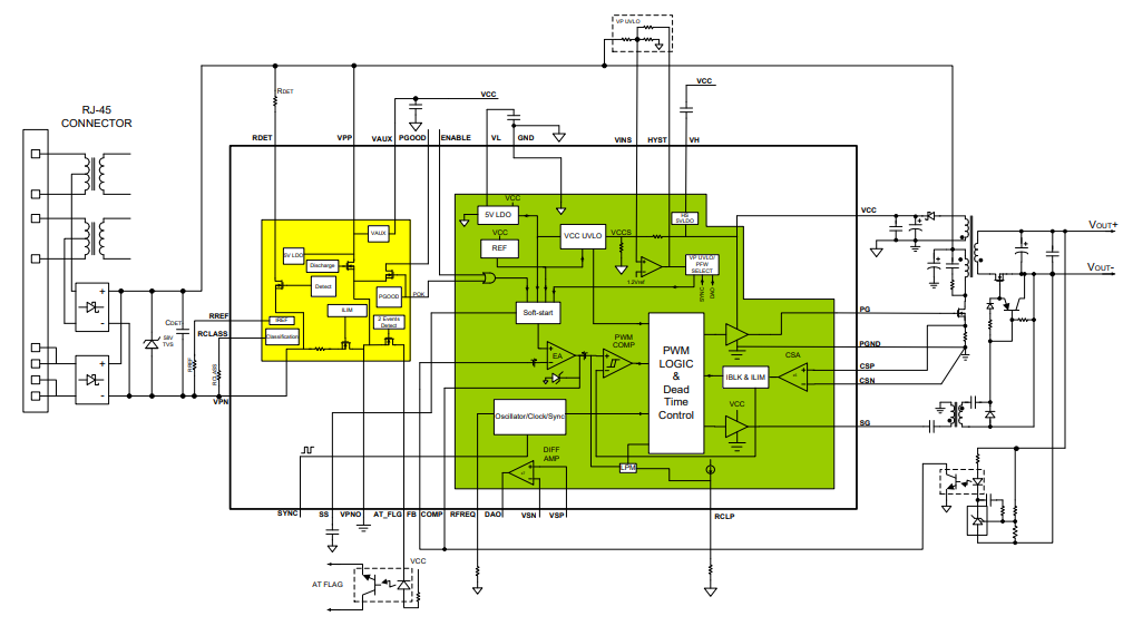 Blockdiagramm - Microsemi / Microchip PD70201EVB47F Evaluierungsboard