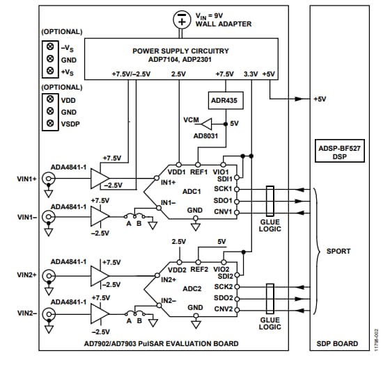 Blockdiagramm - Analog Devices Inc. EVAL-AD7902 Evaluierungskit