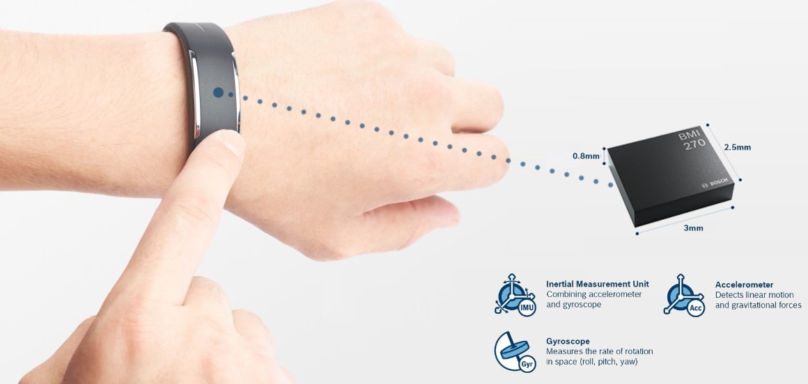 Bosch BMI270 Smart-IMU mit extrem geringem Leistungsverbrauch