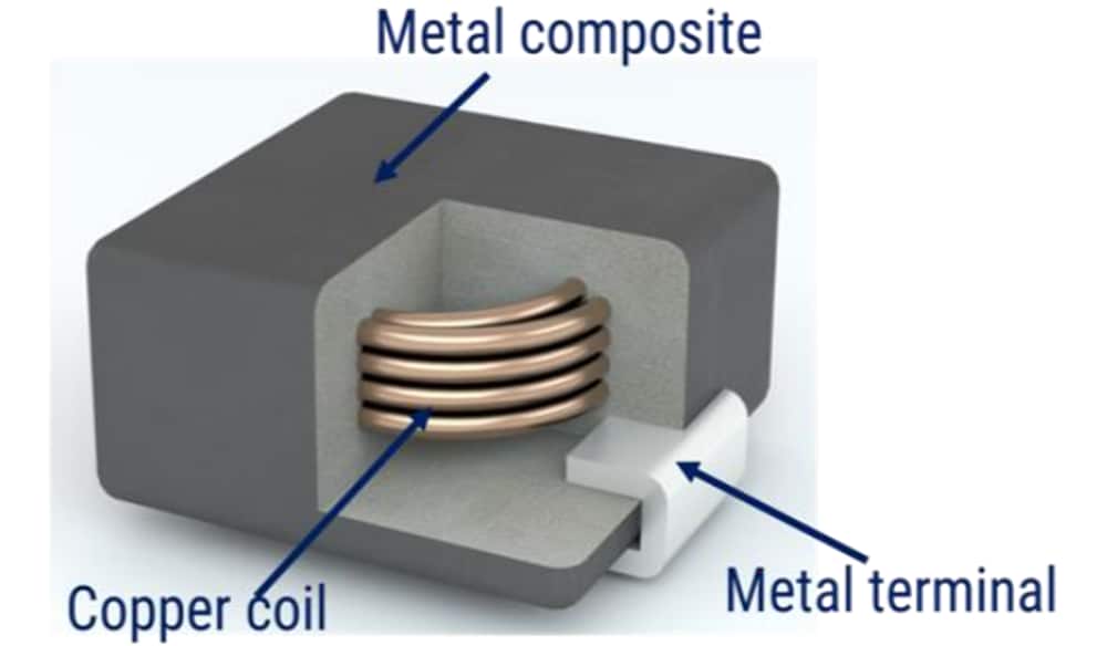 KEMET METCOM MPX Metallverbund-Leistungsinduktivitäten