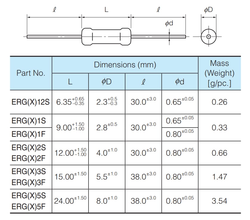 Panasonic Metallschichtwiderstände (Metalloxid)